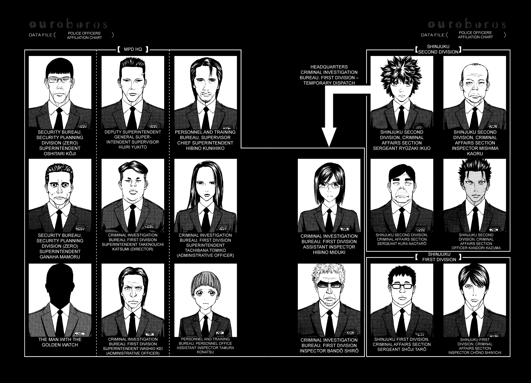 Read Ouroboros EN Manga Online