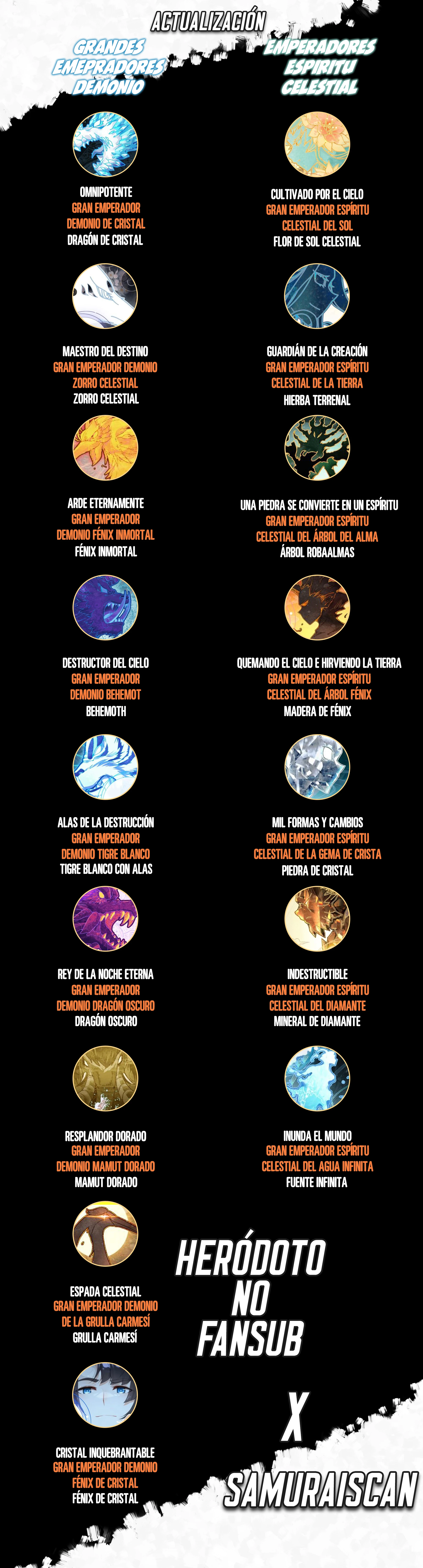 Read Continente de los Espíritus Bélicos_ La Senda de Tang. V ES Manga Online