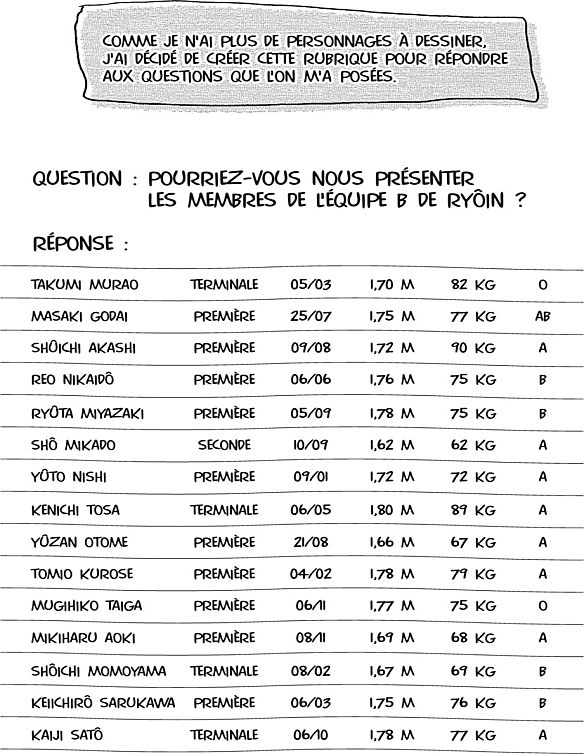 Read All Out FR Manga Online