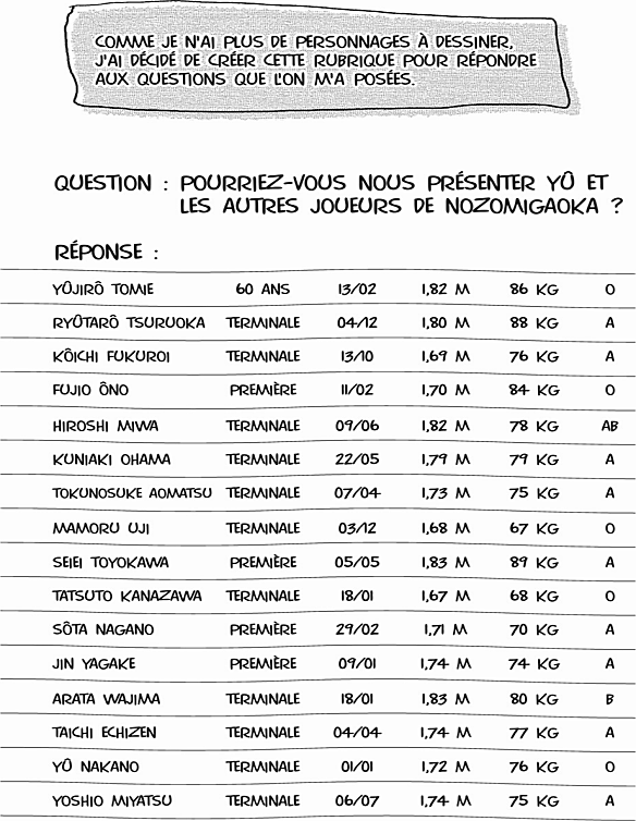 Read All Out FR Manga Online
