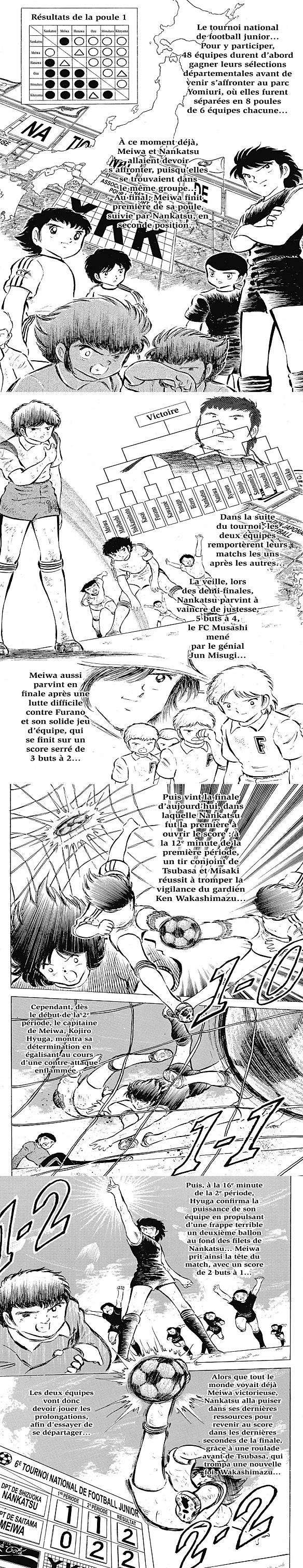 Read Captain Tsubasa FR Manga Online