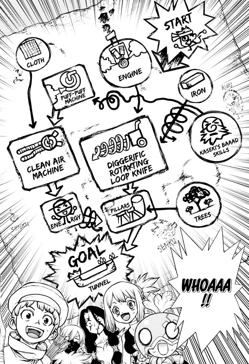 Read Dr. Stone FR Manga Online