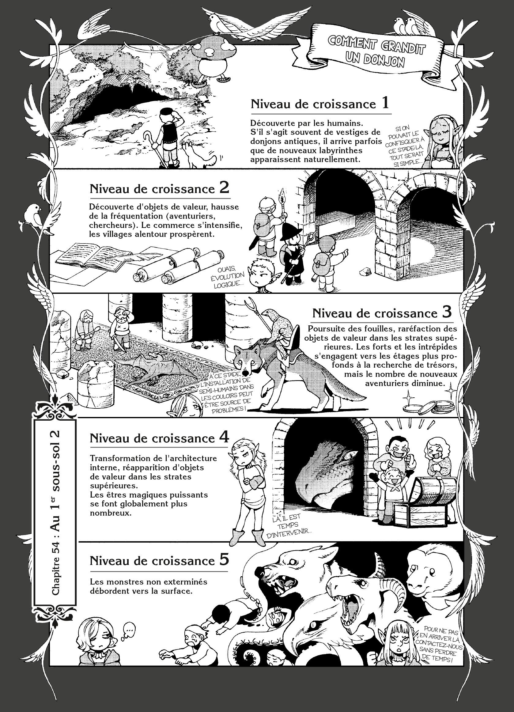 Read Dungeon Meshi FR Manga Online