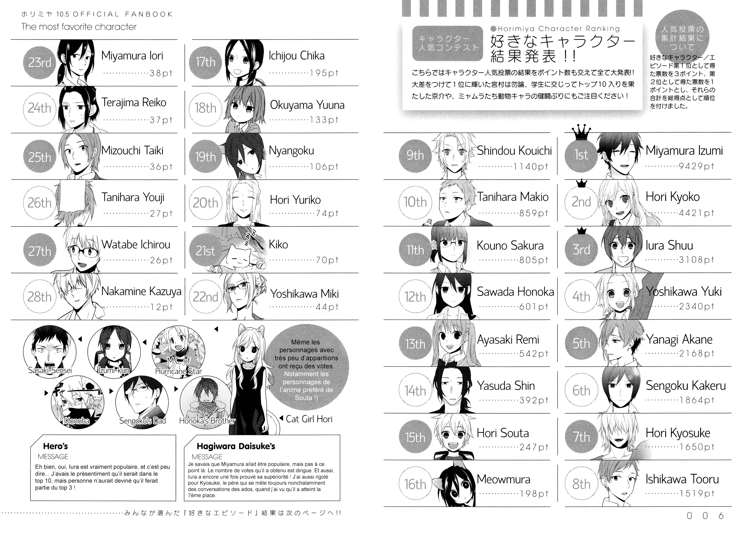 Read Horimiya FR Manga Online