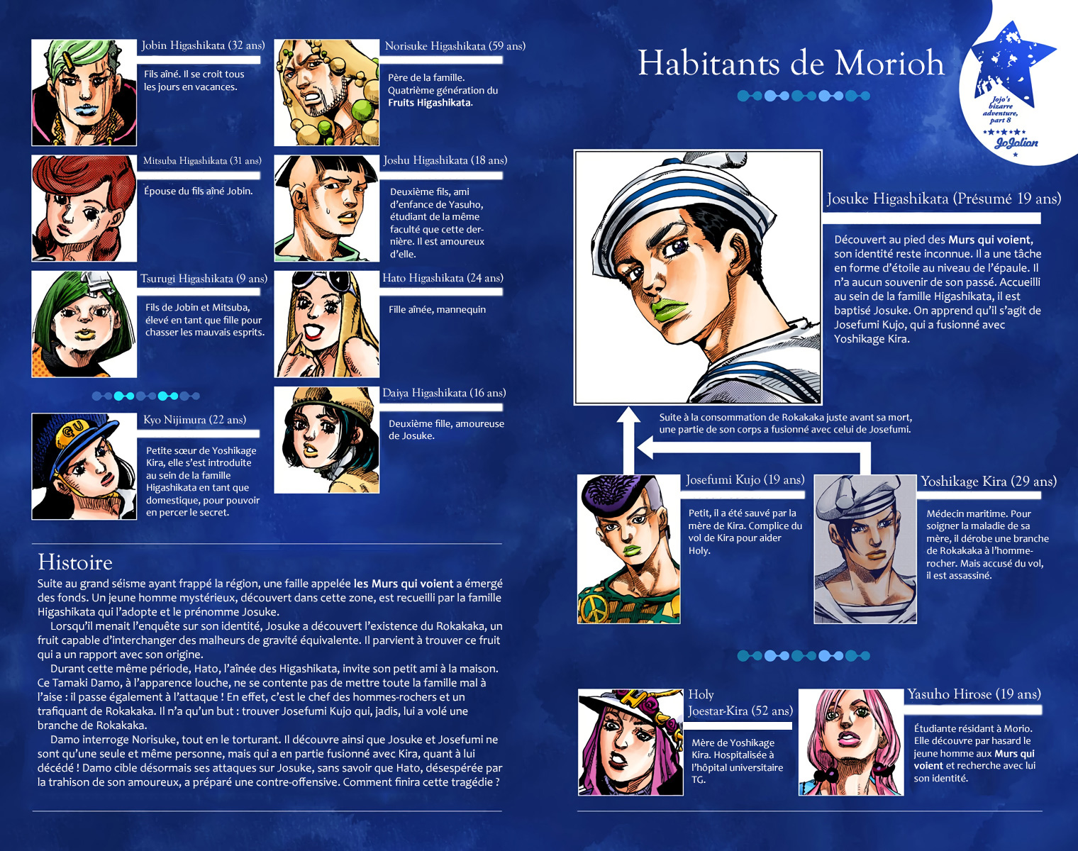 Read JoJolion _ JoJo's Bizarre Adventure Partie 8 (Couleurs) FR Manga Online