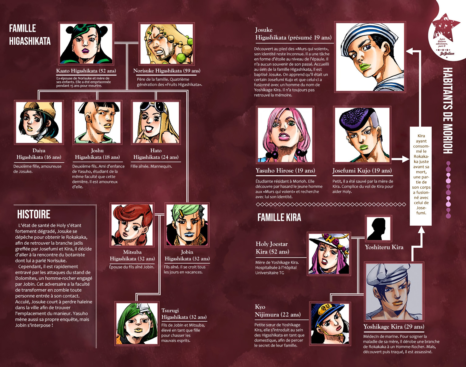 Read JoJolion _ JoJo's Bizarre Adventure Partie 8 (Couleurs) FR Manga Online