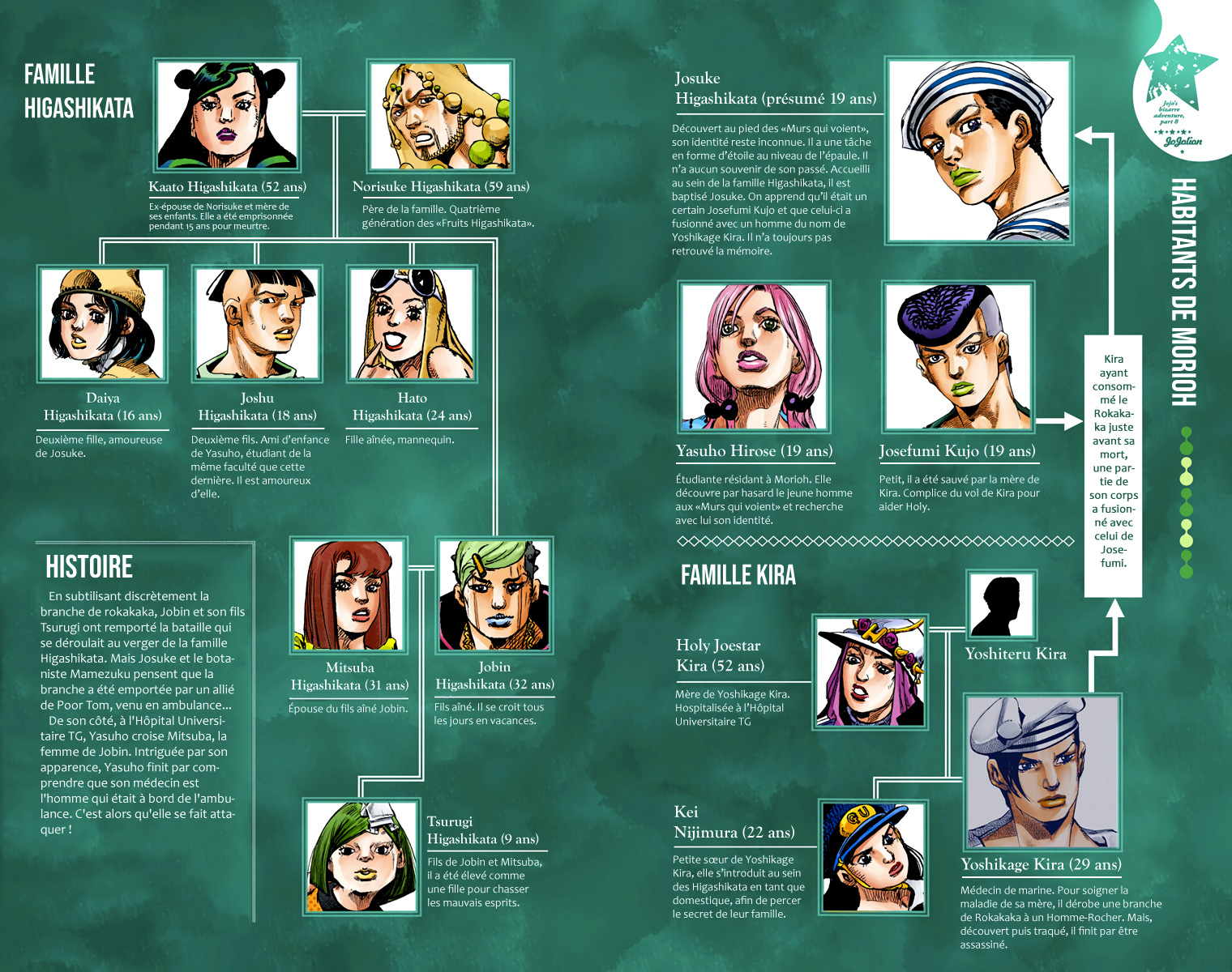 Read JoJolion _ JoJo's Bizarre Adventure Partie 8 (Couleurs) FR Manga Online