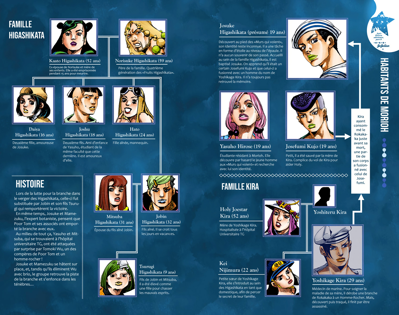 Read JoJolion _ JoJo's Bizarre Adventure Partie 8 (Couleurs) FR Manga Online