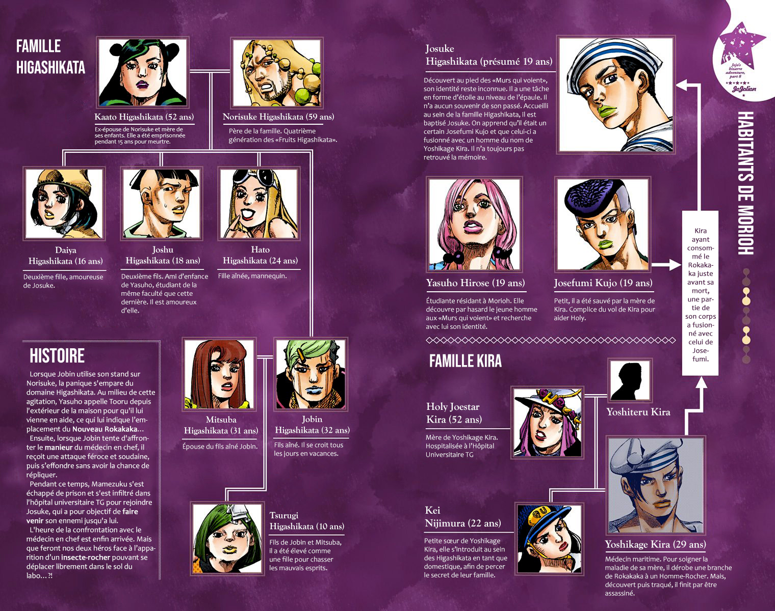 Read JoJolion _ JoJo's Bizarre Adventure Partie 8 (Couleurs) FR Manga Online