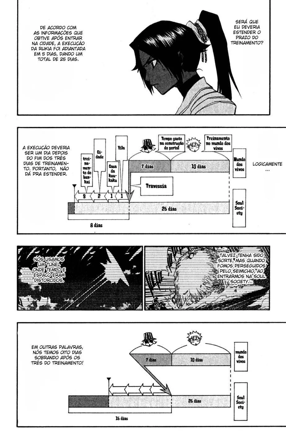 Read Bleach (PT-BR) PT Manga Online