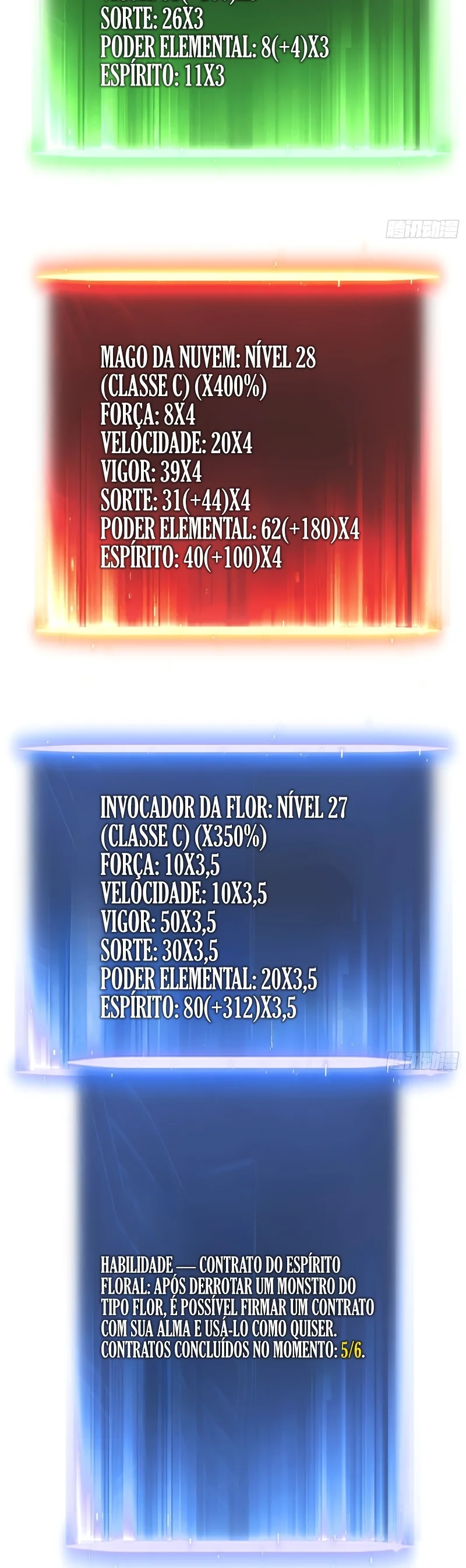 Read Despertar em Tempo Integral (PT-BR) PT Manga Online