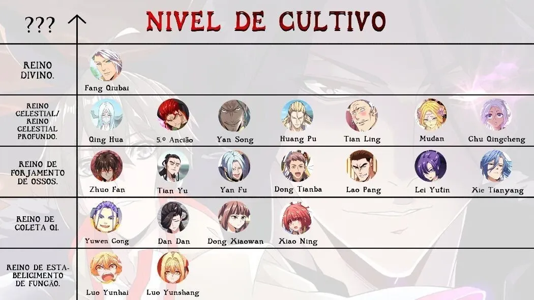 Read Imperador Magico (PT-BR) PT Manga Online