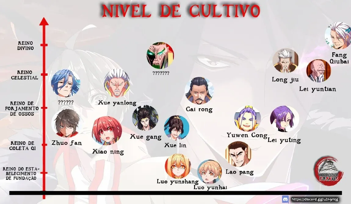 Read Imperador Magico (PT-BR) PT Manga Online