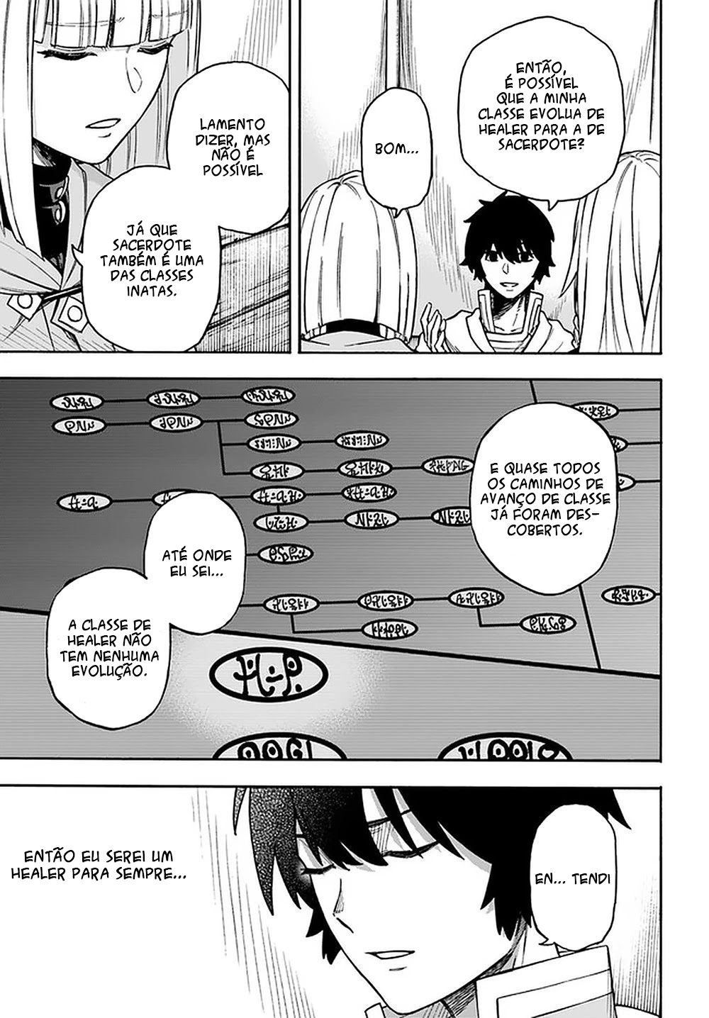 Read Nito no Taidana Isekai Shoukougun Saijaku Shoku (PT-BR) PT Manga Online