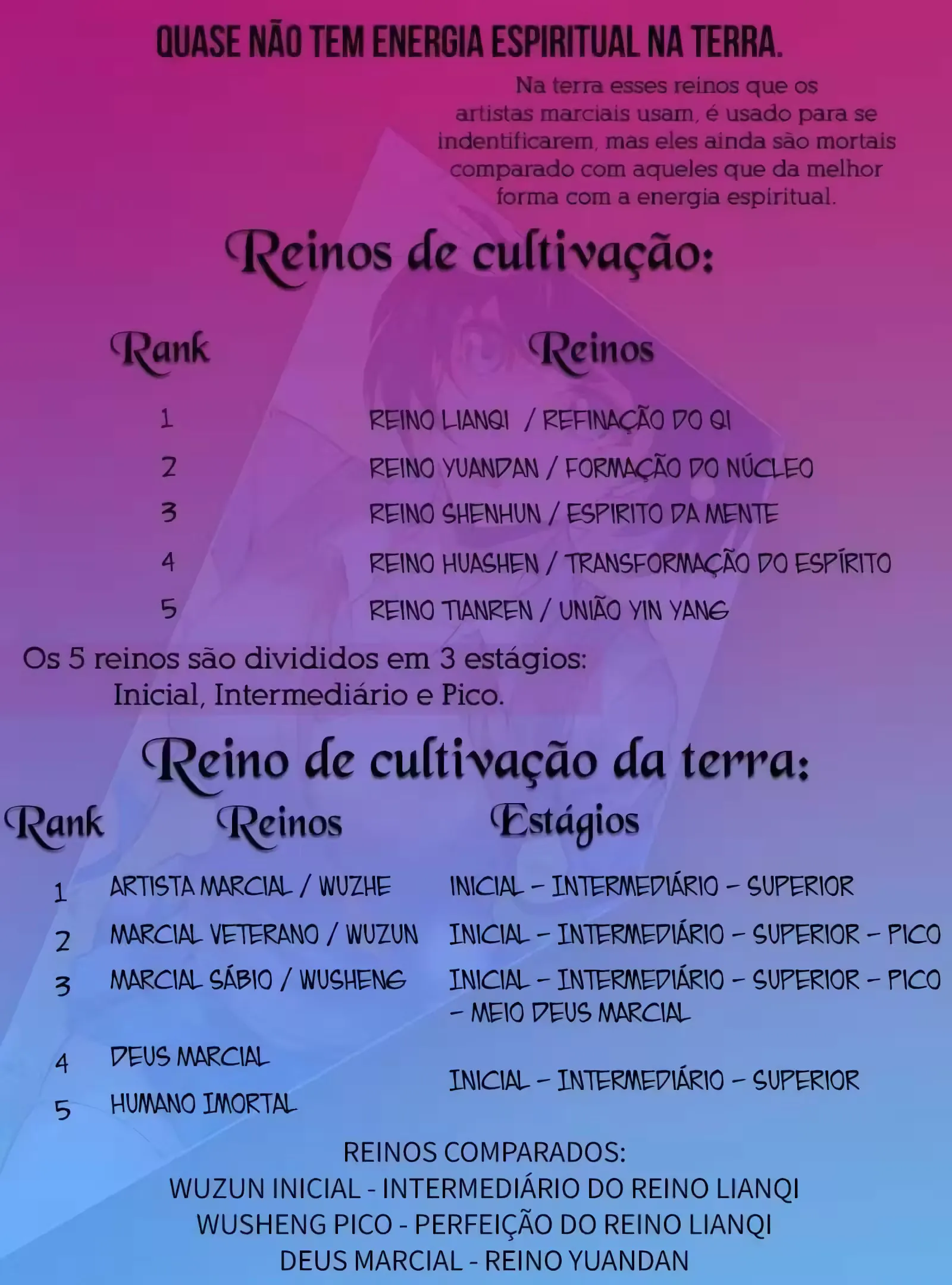 Read Reencarnação Divindade Urbana (PT-BR) PT Manga Online