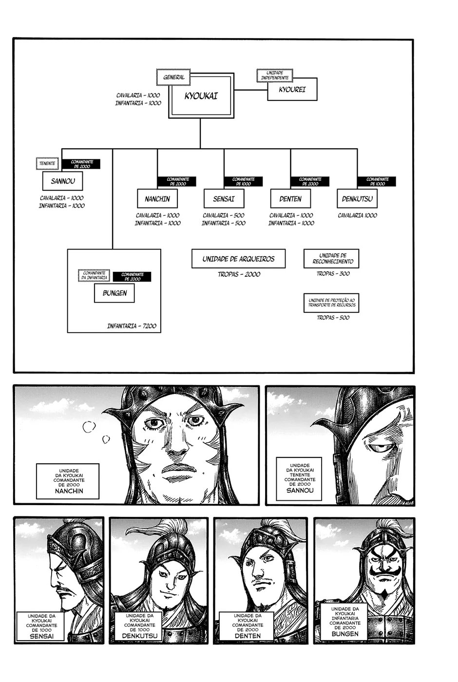 Read Reino Kingdom (PT-BR) PT Manga Online